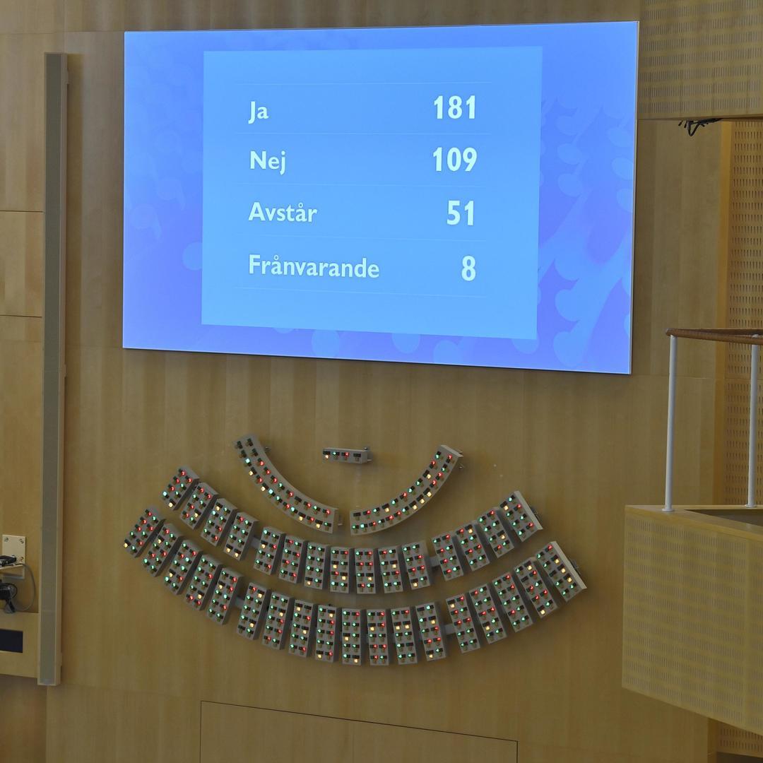 Riksdagen röstade under måndagen den 21 juni ja till Sverigedemokraternas begäran om att rikta en misstroendeförklaring mot statsminister Stefan Löfven (S). 181 ledamöter röstade ja till misstroendeförklaringen, 109 ledamöter röstade nej och 51 ledamöter avstod från att rösta. 