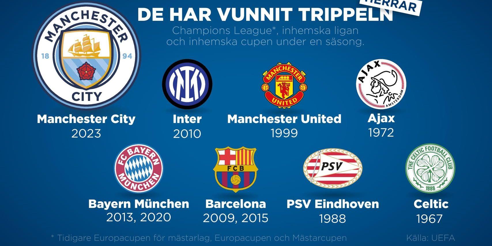 Alla klubbar i Europa som vunnit den inhemska ligan, inhemska cupen och Champions League under samma säsong.