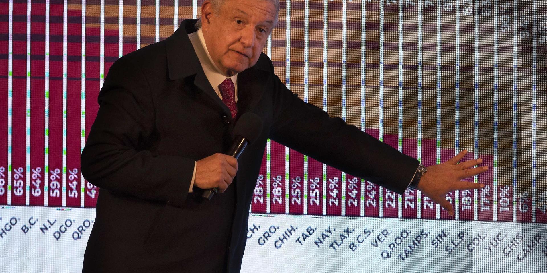 Mexikos president Andrés Manuel López Obrador har covid-19, men med hittills milda symptom. Arkivbild.