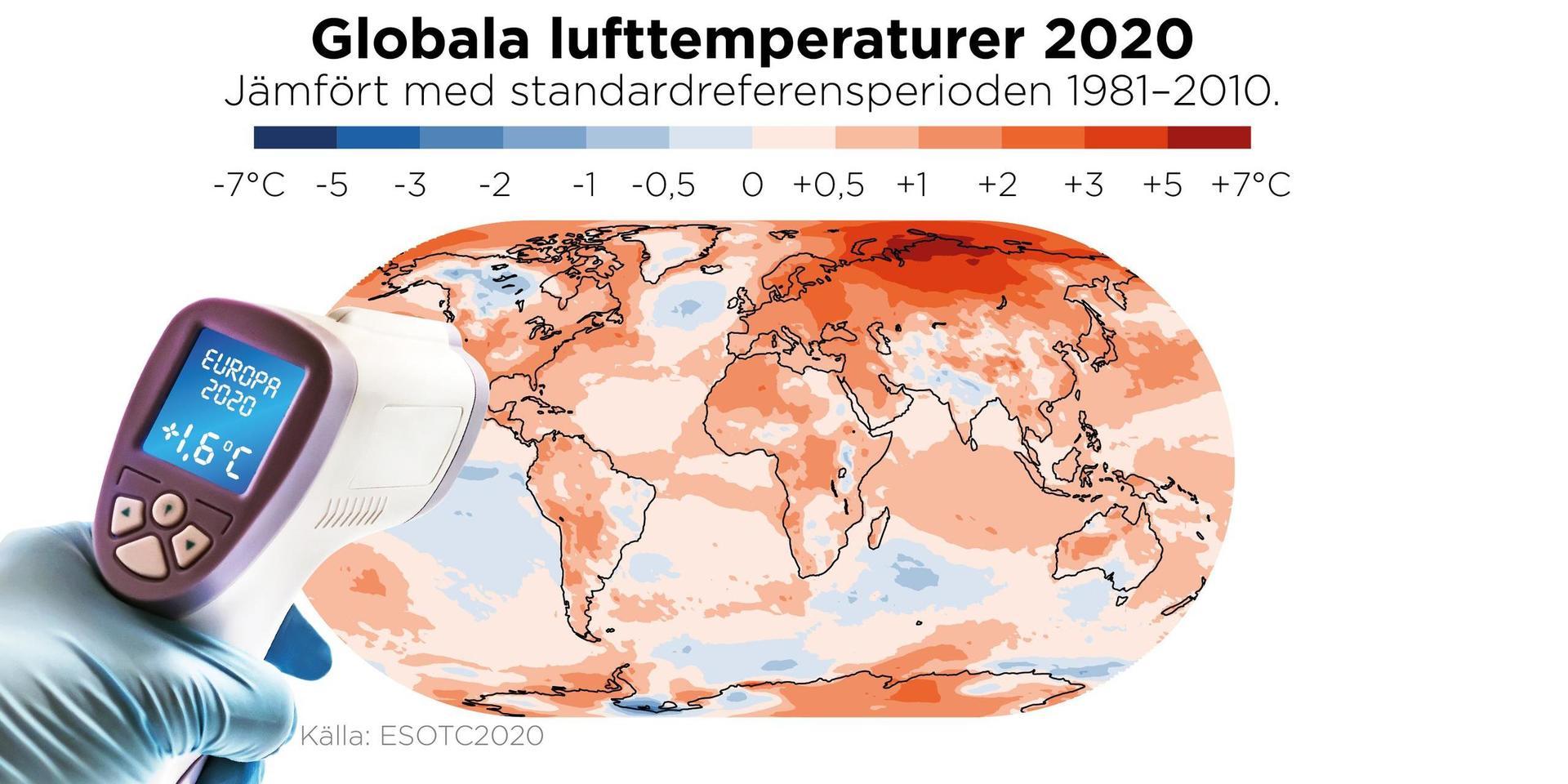 2020 var det varmaste året som har uppmätts i Europa, och det tredje varmaste globalt – trots en kylande La Niña (syns kring ekvatorn vid Stilla havet).