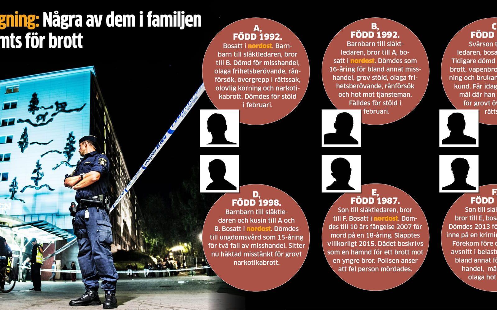 Sex av de fällda medlemmarna - bläddra för närmare information om personerna. Grafik: Dan-Tage Augustsson.
