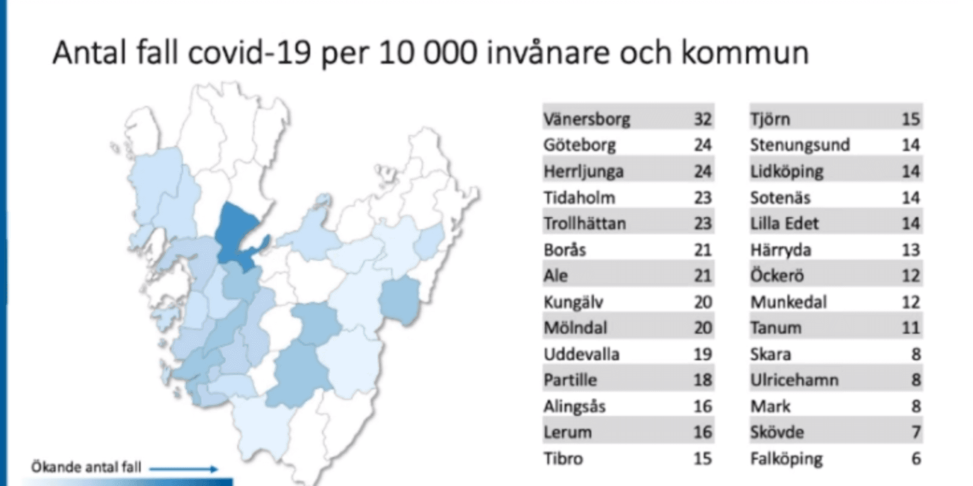 Antal fall covid-19 per 10 000 invånare och kommun. 