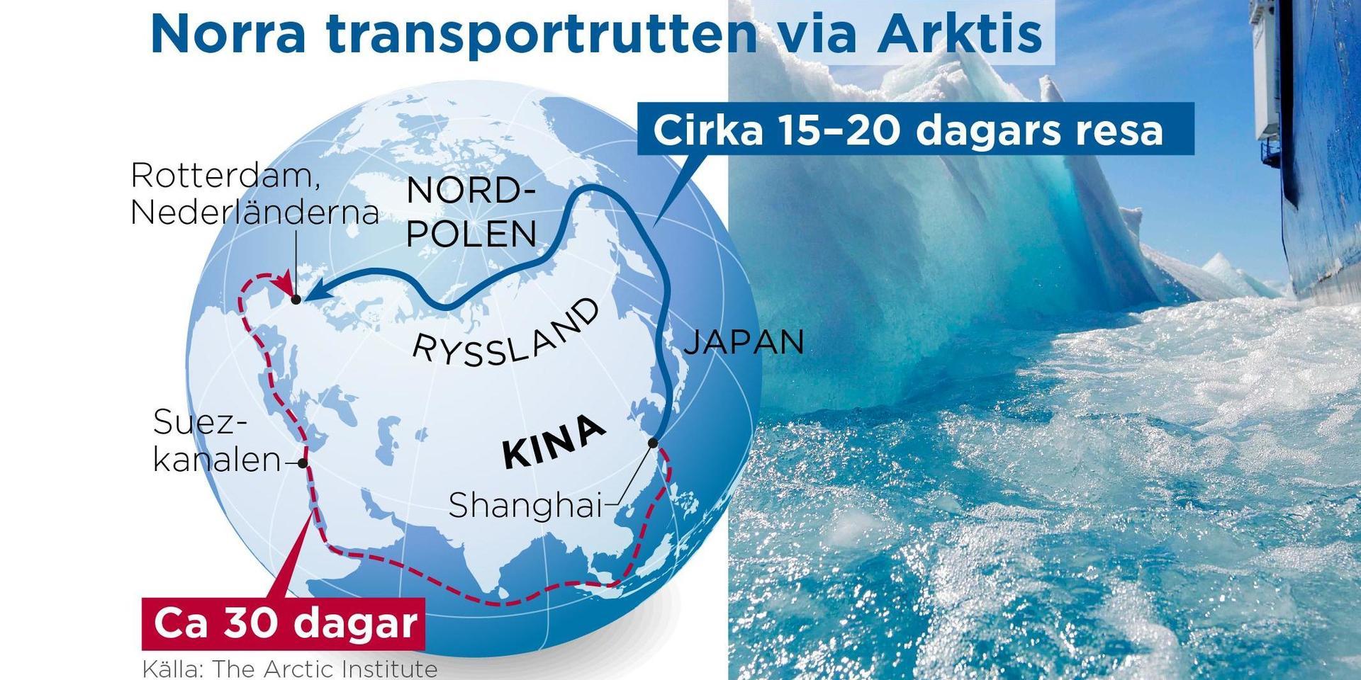 Karta: Norra transportrutten via Arktis  Via Suez-kanalen, 30 dagar. Via Arktis, 15-20 dagar.  